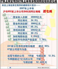 关于上市公司季度报截止时间的问题？