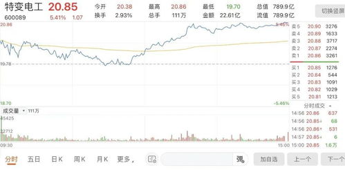 特变电工配股甚么时候可以交易