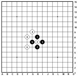 五子棋九大阵法,也许你没听过,但用过