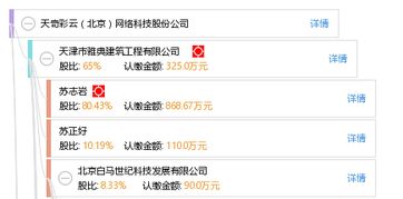 北京呈天网络科技股份有限公司怎么样？