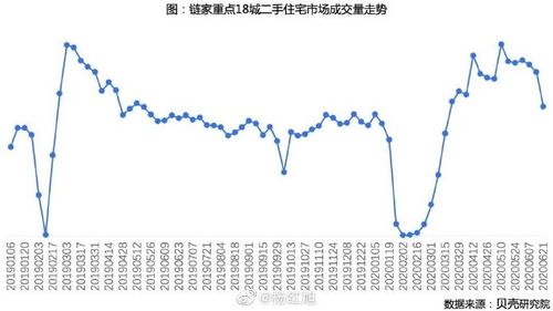 房租降是真降,房价涨可能是假涨