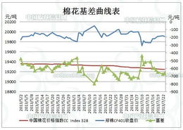 棉花期货行情