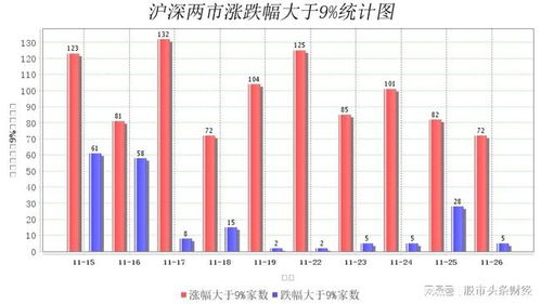 为什么我的股票只能涨5%