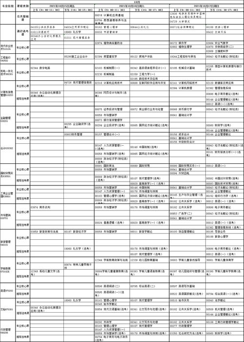 广州十月自考专科科目,2023年10月广东自考开考专业及科目 考试时间表？