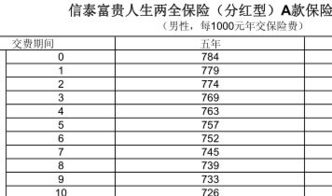 信泰保险公司属a类吗江苏省常熟市信泰证券公司在什么地点 