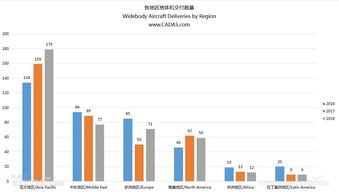 波音赌场官方排行——航空行业的优势分析与前瞻性展望”