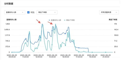 用投放数据驱动增长,巨量引擎直播课干货来了