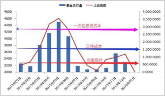 为什么 普通股票持有人 在公司盈利时 是主要受益人?