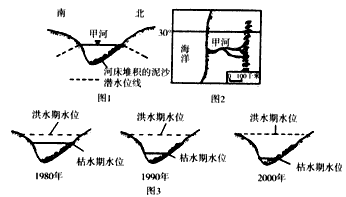 读下图.其中图3为甲河不同年份的水量变化图.完成1 3题.1.若甲河与地下水存在互补关系.则甲河流域A.此时盛行西南风B.此时河流携带泥沙量增多C.终年受副热带高气压带控制 