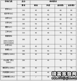 农学考研数学(请问中国农业大学2023保送生招生简章)