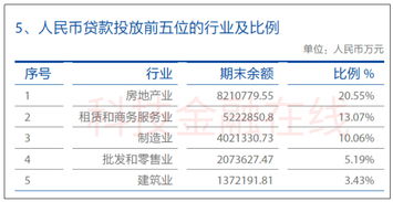 上海农商行开基本户怎么样