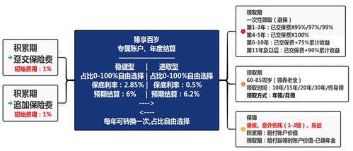 商业养老保险哪种好