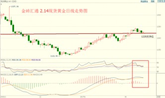 请问专家：600436 片仔癀有企稳迹象，能否逢低介入？