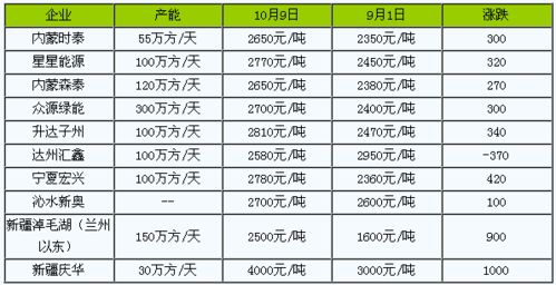 期货液化天然气持仓时间最久是