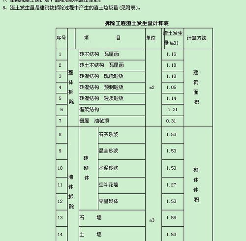 装修拆除报价如何计算