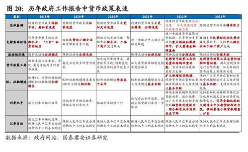 社融回暖下的冷思考 2023年2月社融数据点评