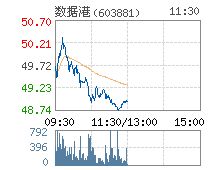 数据港603881上市价格预测 数据港什么时候上市