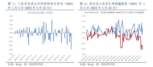 人民币汇率正在释放贬值压力