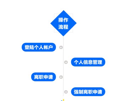 需要哪些材料来开具职业中专学历证明？