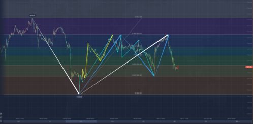 黄金的行情怎么看？新手求解答