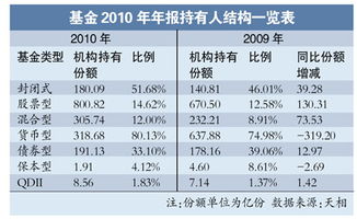 哪个高手基民能教教小的怎么买混合性基金？