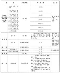 贵州省容错纠错机制实施细则全文