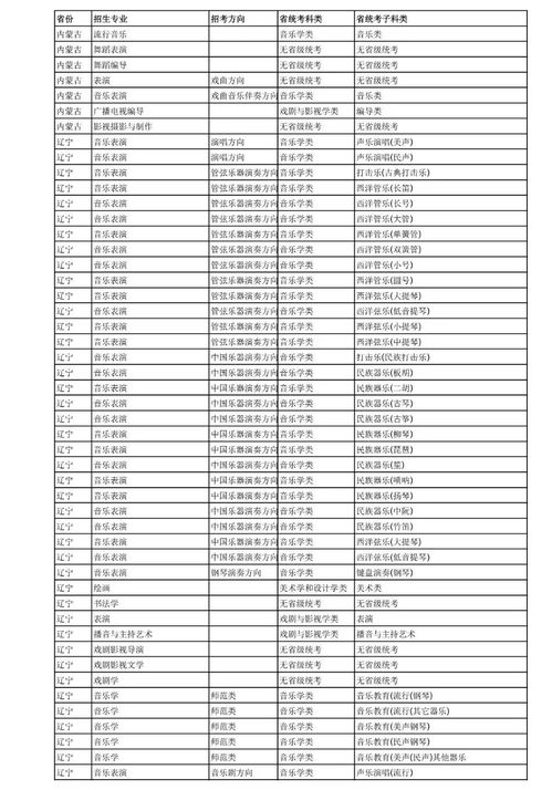 山东艺术学院是几本是一本二本