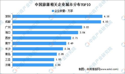 旅游市场复苏 2021年1 8月中国旅游企业大数据分析 图 