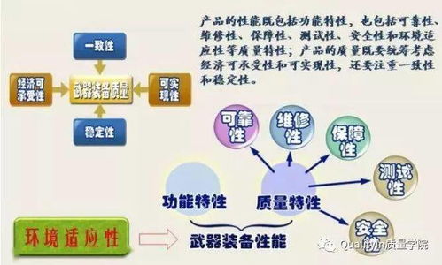 国军标要求的产品 六性 基础知识 下 含PPT