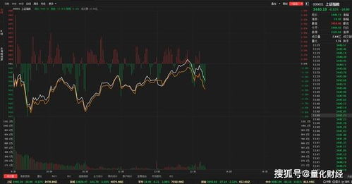 假如大盘指数一路飚升到 6000点，股市还会是一片泡沫?