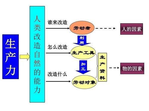 怎样理解生产力和生产关系的相互关系 试举例说明之 