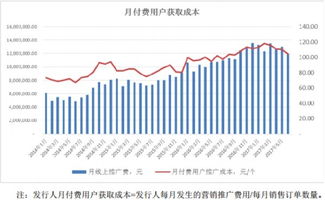 万兴科技：盈利稳健增长