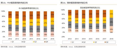 创业板指是如何计算的？