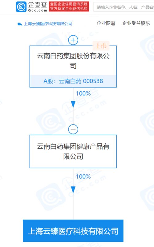 云南白药集团股份有限公司的经营范围