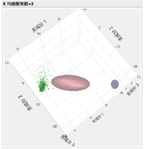 企业研究客户的生命周期的原因是什么