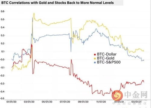 比特币与股市脱钩,比特币和股票哪个风险大