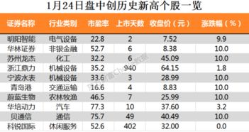 东方财富网，每日提示在哪里？