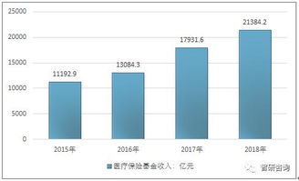 教育保险基金有哪些(教育基金保险)