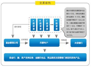 哪些银行可以办理资金托管业务