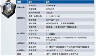 IDC办理条件是什么?有什么注意事项?