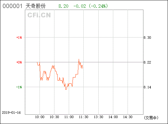 请大家帮忙分析一下，002009 天奇股份， 这支股票怎么样