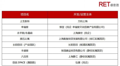 索珊 摆脱不了 行政干预 的核心区商业街改造如何创生