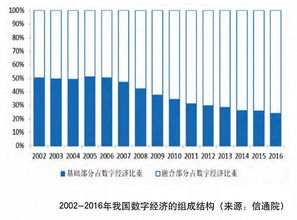 产业数字化临界点,腾讯 美团 京东的 B计划 是什么