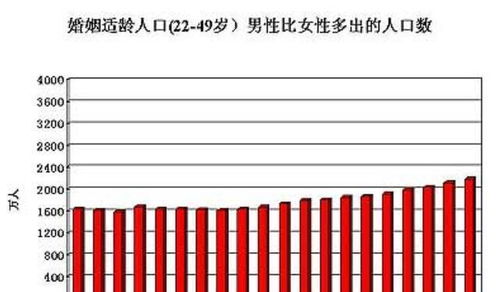 和重男轻女无关,现在的男孩出生率高,跟这四个原因有很大关系