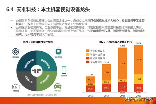 机器视觉行业做的好的厂商有哪些呢?