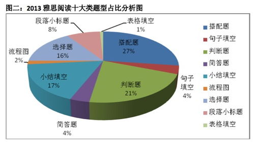 如何提高雅思阅读速度