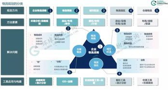 如何完成企业的战略定位和规划