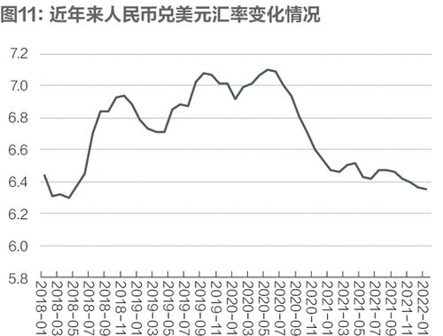 2022年中国股市的趋势是怎样的