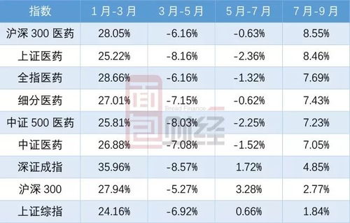 基金收益率115%什么意思