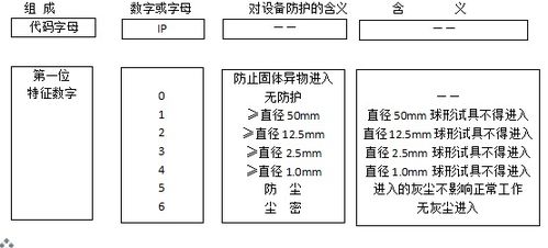 边坡规范有哪些，一二级边坡划分标准